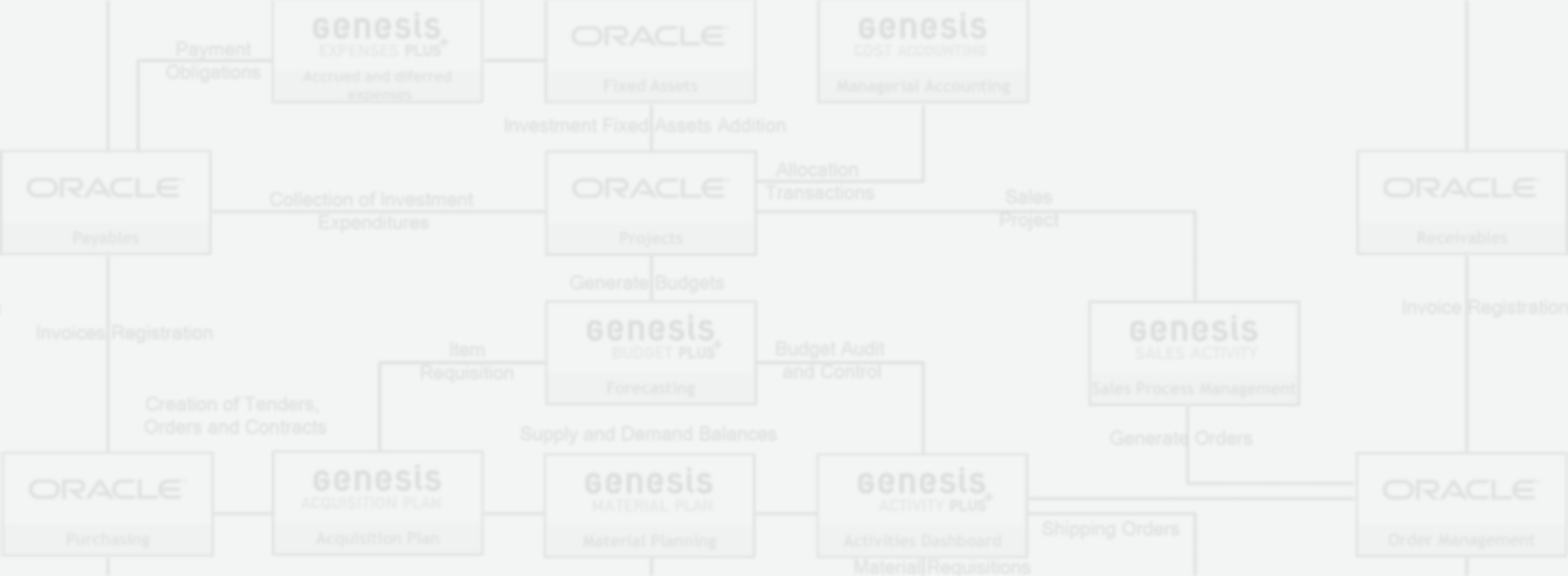 Genesis Diagram Background